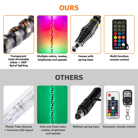 3FT RGB LED Whip Light w/ Flags for UTV ATV | Wireless Remote Control & Bluetooth App Control & 366 Modes - WeiSen - 80204002