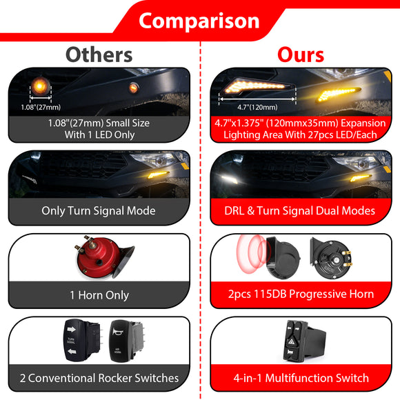 Universal UTV Turn Signal and Horn Kit for Polaris RZR/Ranger & Can-Am Maverick X3/Defender & Honda Kawasaki Yamaha