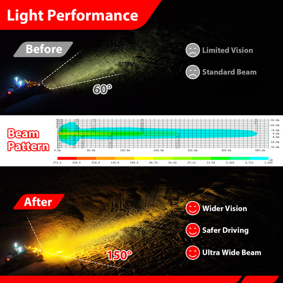 7" LED Pod Lights with DT Wiring Harness Kit – 3-Layer DRL, 6 Dynamic Modes (White & Amber) for Jeeps, Trucks, SUVs, ATVs, UTVs