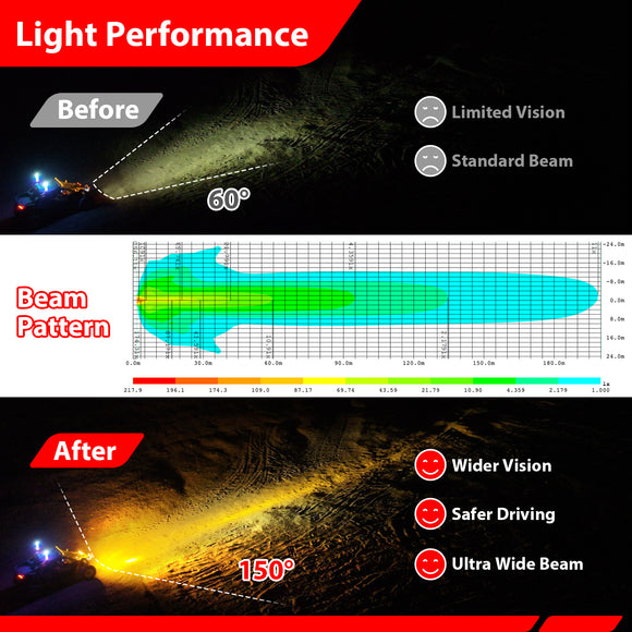 3.5" LED Pod Lights with DT Wiring Harness Kit – 3-Layer DRL, 6 Dynamic Modes (White & Amber) for Jeeps, Trucks, SUVs, ATVs, UTVs