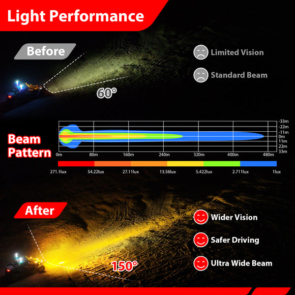 7" LED Pod Lights with DT Wiring Harness Kit – 3-Layer DRL, 6 Dynamic Modes (White & Amber) for Jeeps, Trucks, SUVs, ATVs, UTVs