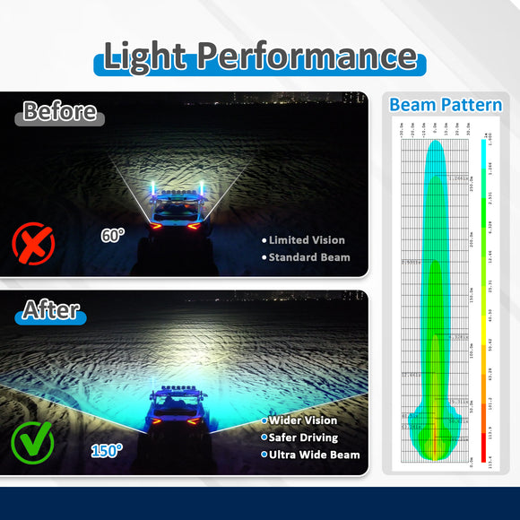 5" LED Pod Lights with DT Wiring Harness Kit – 3-Layer DRL, 6 Dynamic Modes (White & Amber) for Jeeps, Trucks, SUVs, ATVs, UTVs