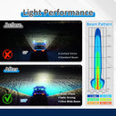 5" LED Pod Lights with DT Wiring Harness Kit – 3-Layer DRL, 6 Dynamic Modes (White & Amber) for Jeeps, Trucks, SUVs, ATVs, UTVs-4