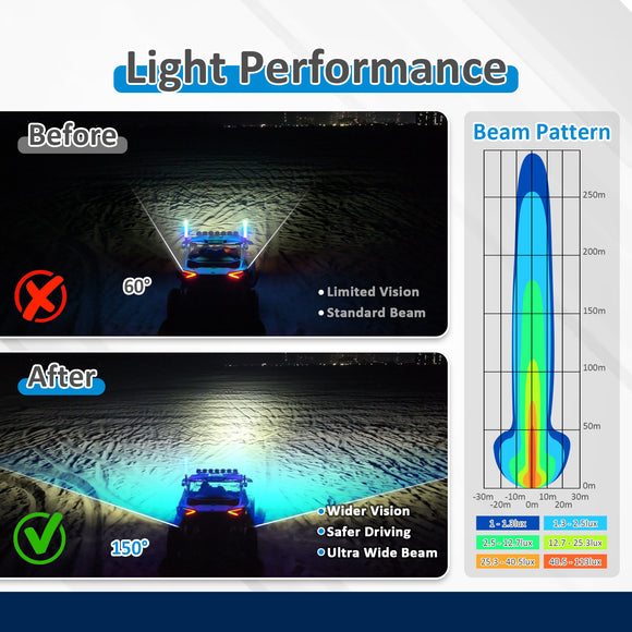 5" LED Pod Lights with DT Wiring Harness Kit – 3-Layer DRL, 6 Dynamic Modes (White & Amber) for Jeeps, Trucks, SUVs, ATVs, UTVs