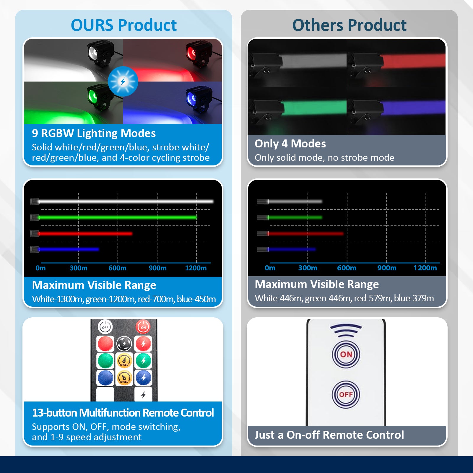 Whipless Laser LED Whip Light w/1.5-2