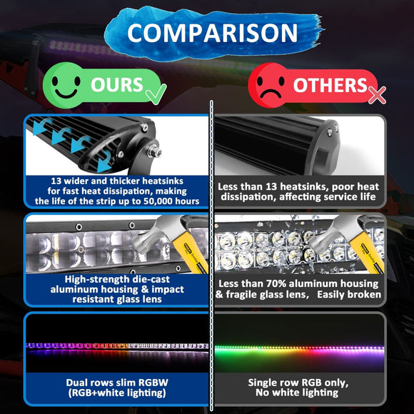 2017 - 2025 Can Am Maverick X3/X3 Max Spot&Flood LED Chasing 50inch RGBW LED Light Bar Kit - Weisen - 80101006+70202016