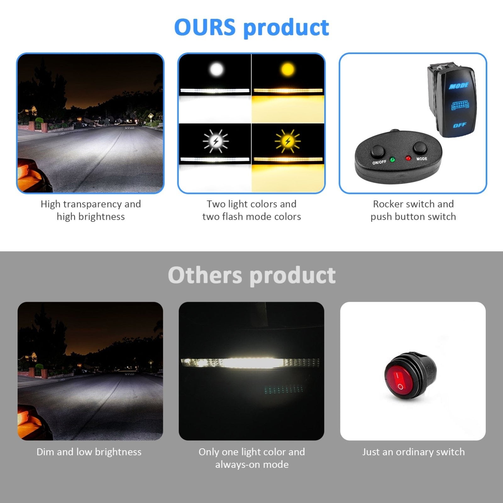 Amber&White Strobe Roof 42