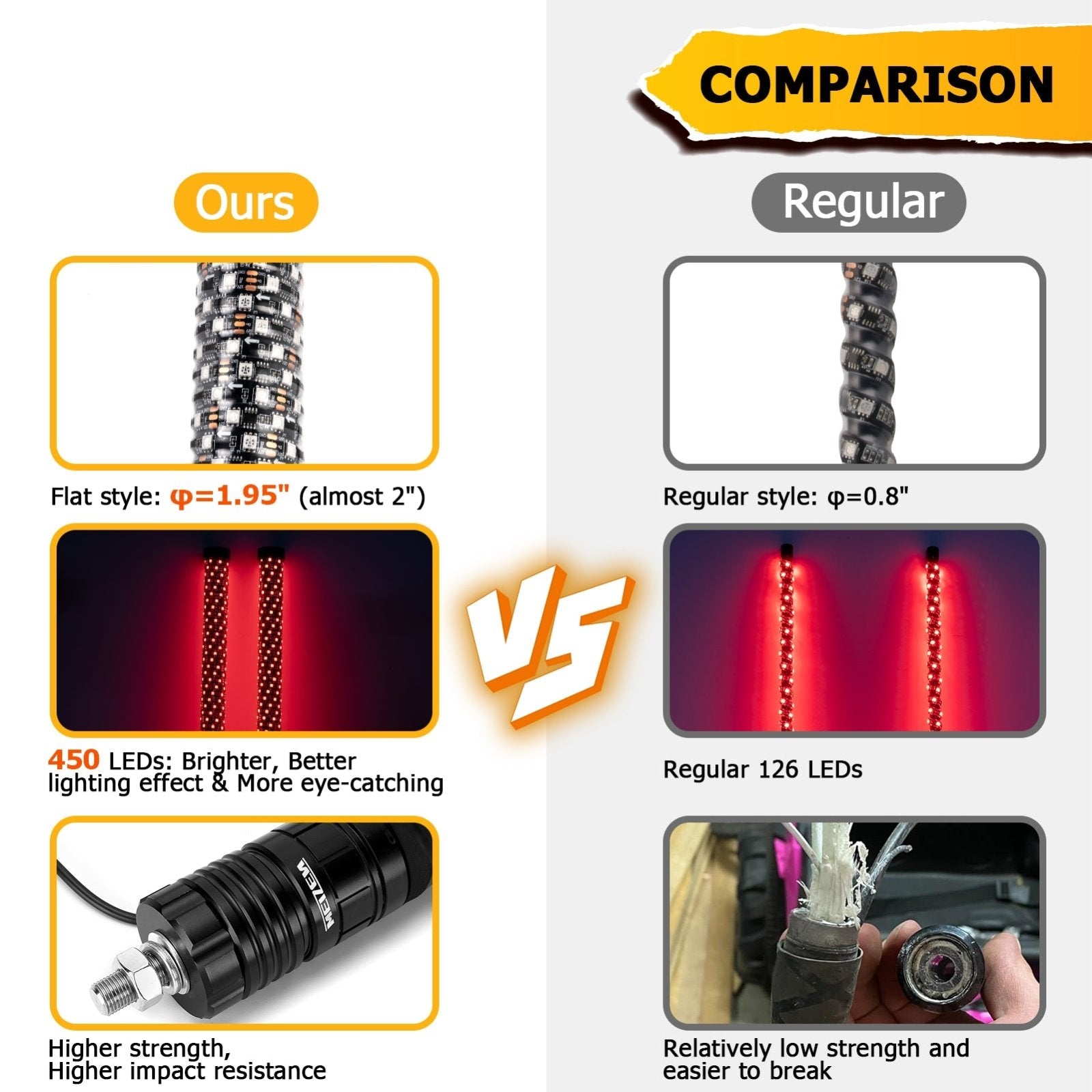 2Pcs 2FT Fat LED Spiral RGB Whip Lights Chasing Lighted Antenna Whips for UTV ATV SUV RV - WeiSen - 80204013