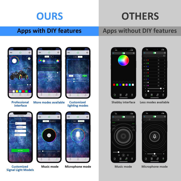 50inch RGBW LED Chasing Light Bar for 2017 - 2024 Polaris Ranger XP 1000 / XP 1000 Crew | Spot&Flood, Bluetooth&Remote Control - WeiSen - 80101020+70202016