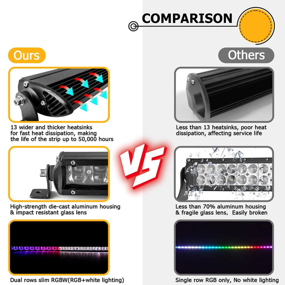 50inch RGBW LED Light Bar for 2016 - UP Can - am Defender w/ Pro Fit Cage | LED Chasing Color | Spot&Flood | Bluetooth&Remote Control - WeiSen - 80101019+70202016