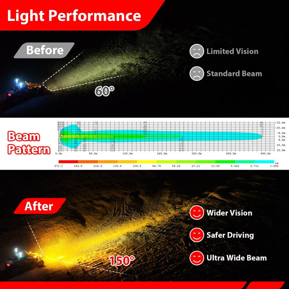 7" LED Pod Lights with DT Wiring Harness Kit – 3-Layer DRL, 6 Dynamic Modes (White & Amber) for Jeeps, Trucks, SUVs, ATVs, UTVs - WeiSen - 70201016