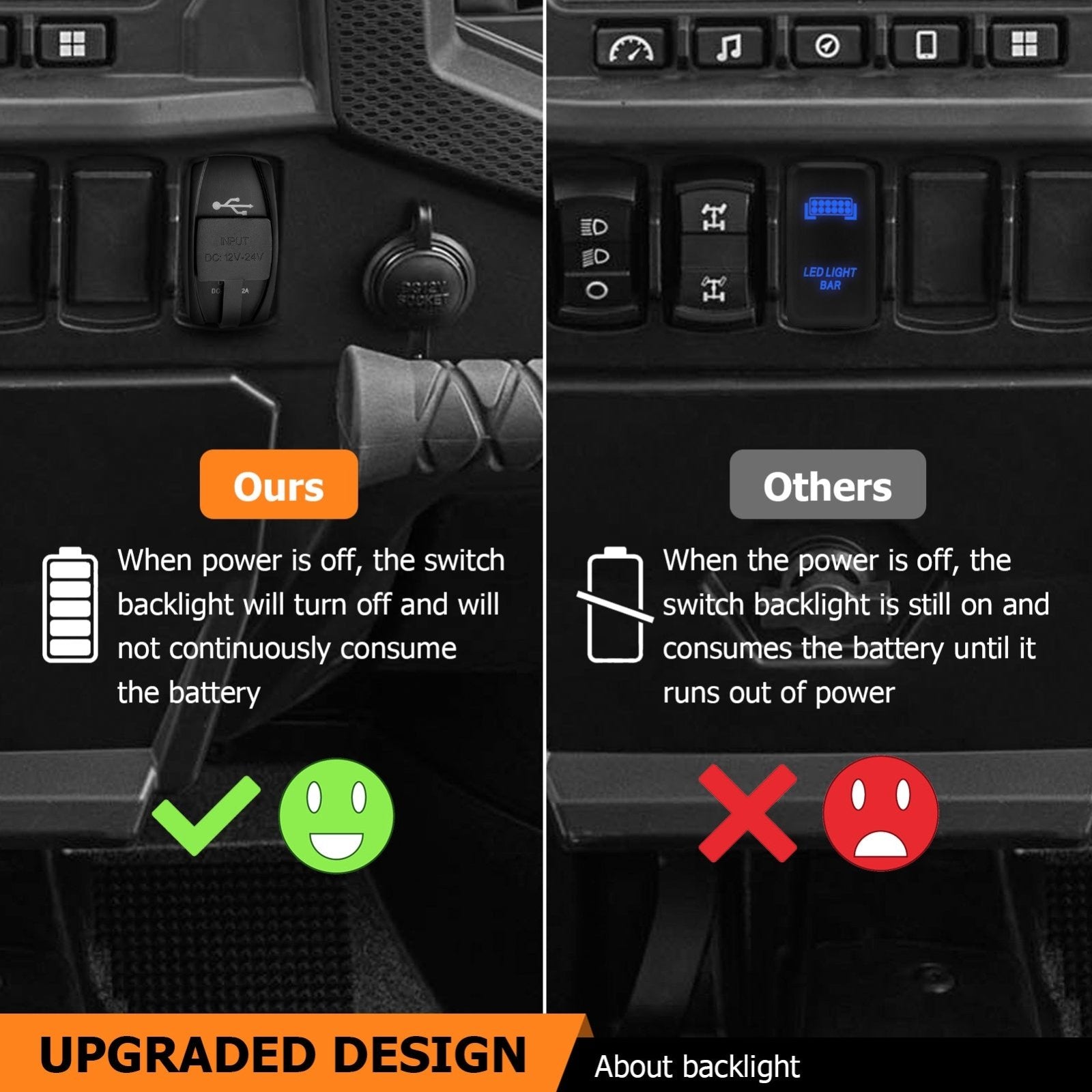 Polaris Dual USB 4.2A Fast Charger with Pulse Power Bar Plug Connector Rocker Style Switch Fuse - WeiSen - 80206018