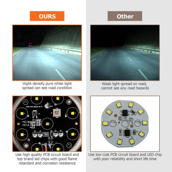 Trucks SUVs Jeeps UTVs Golf Carts Pair Spot Beam 5" Round Offroad LED Light Pods - WeiSen - 70201010