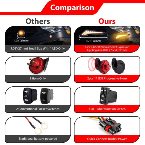 UTV Amber LED Lights Street Legal Turn Signal and Horn Kit Compatible with Polaris General/Ranger/RZR/Xpedition Models - WeiSen - 80202008