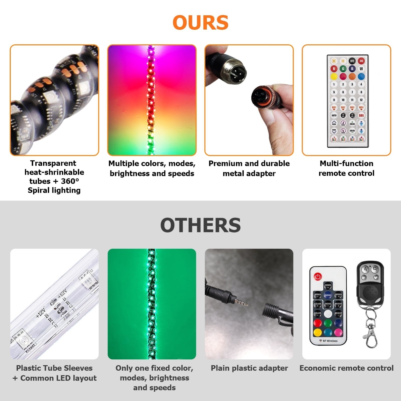 UTV ATV 2Pcs 4FT LED Spiral RGB Whip Lights Chasing Lighted Antenna Whips | RF Remote Controller & APP - WeiSen - 80204012