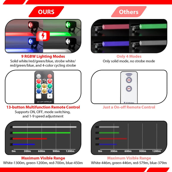 Whipless RGBW LED Whip Light | Wireless Remote Control | 9 Modes | Waterproof | for ATV UTV Truck Jeep SUV - WeiSen - 80204018