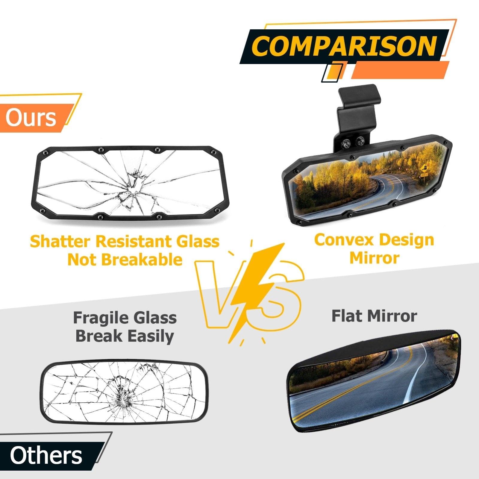 2015+ Polaris Ranger 570 900 1000/Crew XP 1000/Crew Tempered Glass Center Rear View Mirror - Weisen