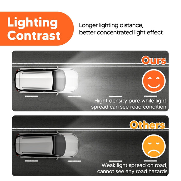 2018 - 2024 Jeep Wrangler JL Rear Upper Window 31" 150W Straight LED Bar Kit - WeiSen - 70105005+70202013+70203010