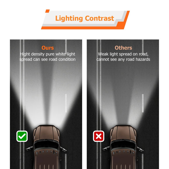 2019+ Dodge Ram 2500/3500 Big Horn Front Bumper LED Fog Light Kit - WeiSen - 70102053