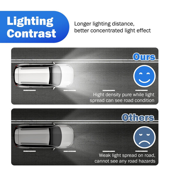 2022 - 2024 Polaris RZR Pro R 2/4 Roof 32" Straight LED Light Bar Kit - WeiSen - 80101028+70202003+80206007