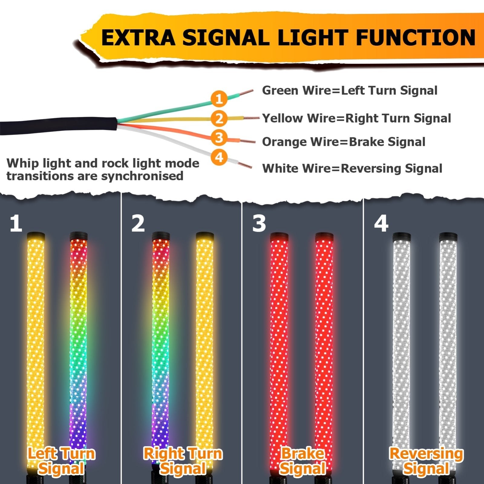 2PCS 3FT Fat RGB LED Whip Light w/ Flags for UTV ATV Truck | Bluetooth&Remote Control - Weisen