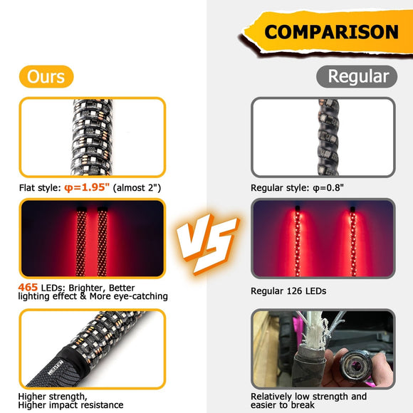 2Pcs 3FT Spiral RGB LED Whip Light w/ Flags for UTV ATV Truck | Bluetooth&Remote Control - WeiSen - 80204007