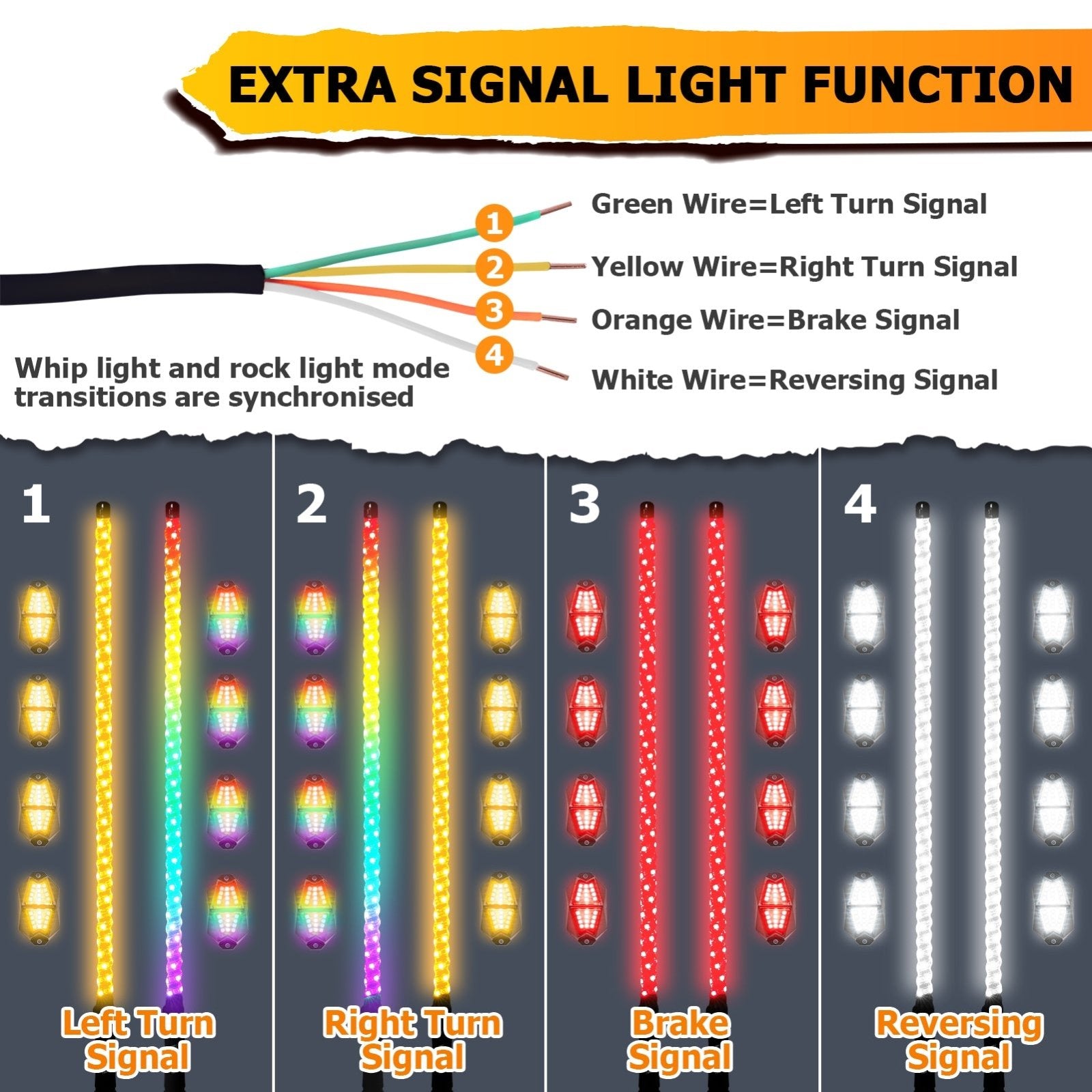 3FT RGB LED Whip Lights & Rock Lights Combo Kit for UTV ATV | Wireless Remote Control & Bluetooth App Control - Weisen