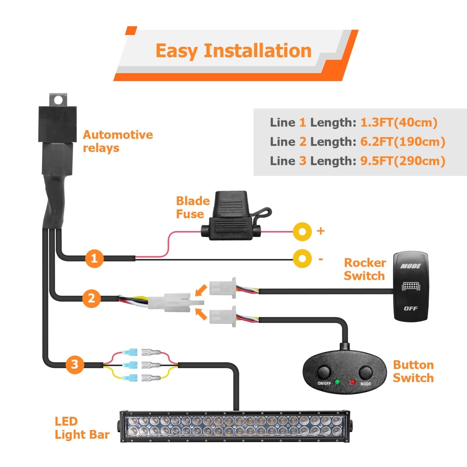 Off-Road Trucks SUV Jeep UTV 22" Dual Row Straight 120w LED Light Bar | White & Amber Light w/ Strobe Function - Weisen